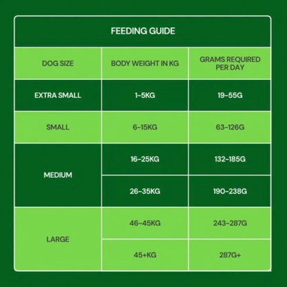 Freeze Dried food (Beef, Chicken & Lamb)