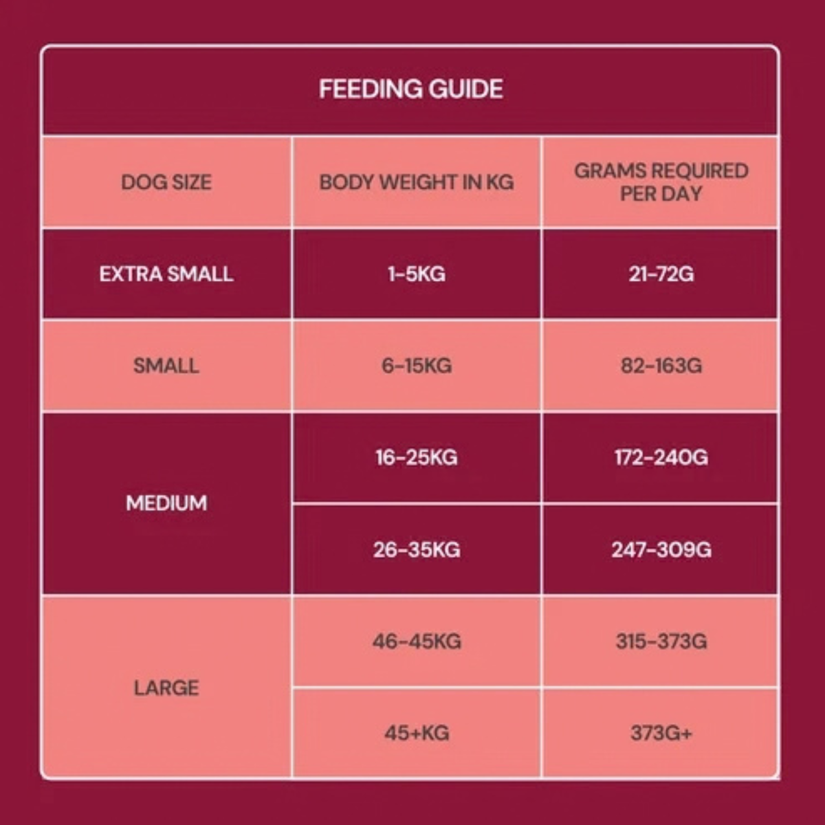 Freeze Dried food (Beef, Chicken & Lamb)