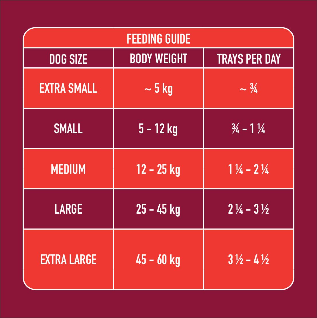 Nutriment puppy feeding guide sales